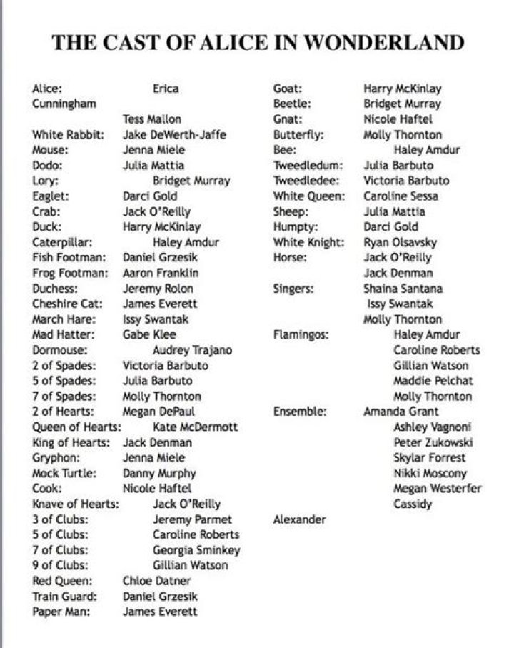 A Journey Into "Alice In Wonderland" Names