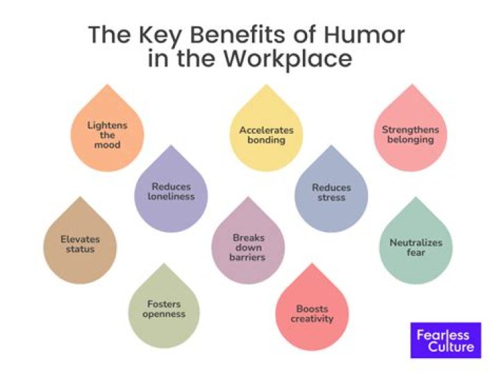 A Journey Of Humor, Support, And Community