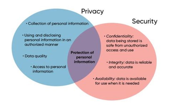 A Realm Of Privacy And Promise