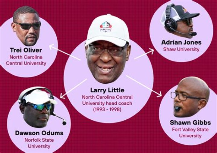 Age, Accomplishments, And Coaching Legacy Revealed