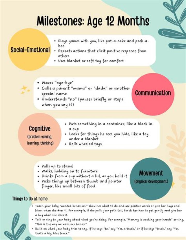 Ages, Milestones, And Family Dynamics