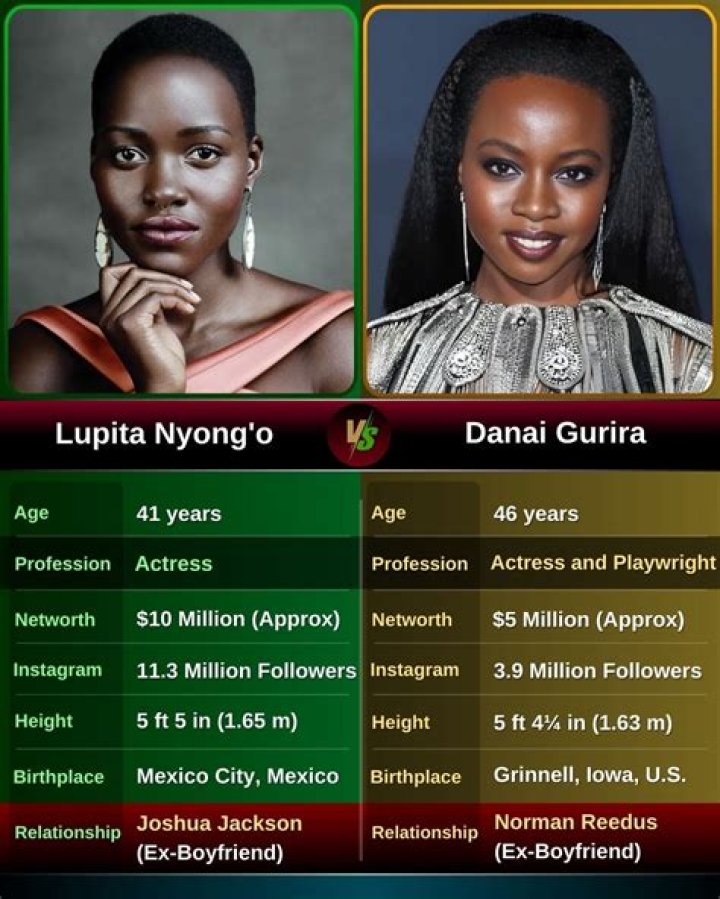 Danai Gurira's Relationships: Uncovering Intriguing Insights