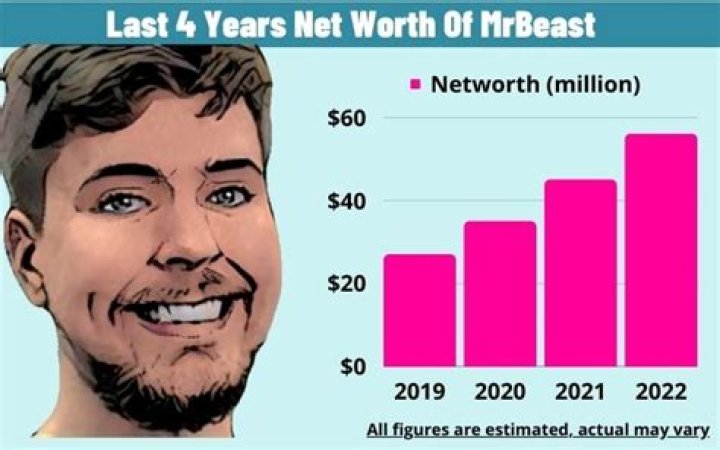 Dave Brock Net Worth Income