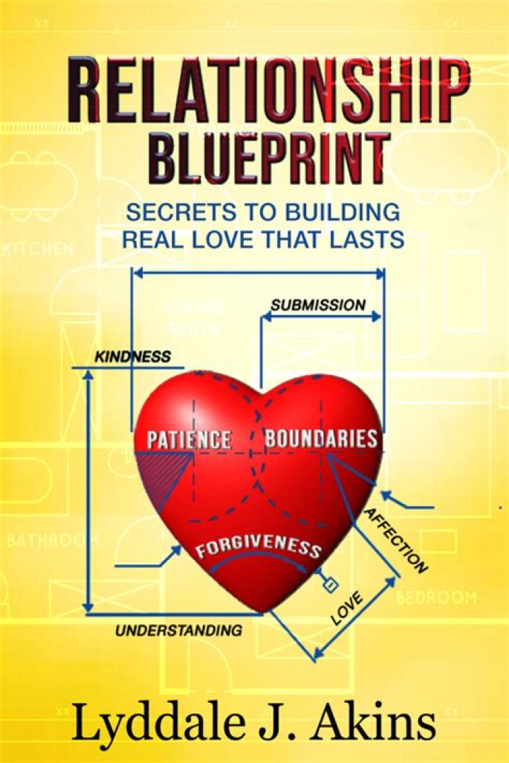 Discover Your Unique Relationship Blueprint