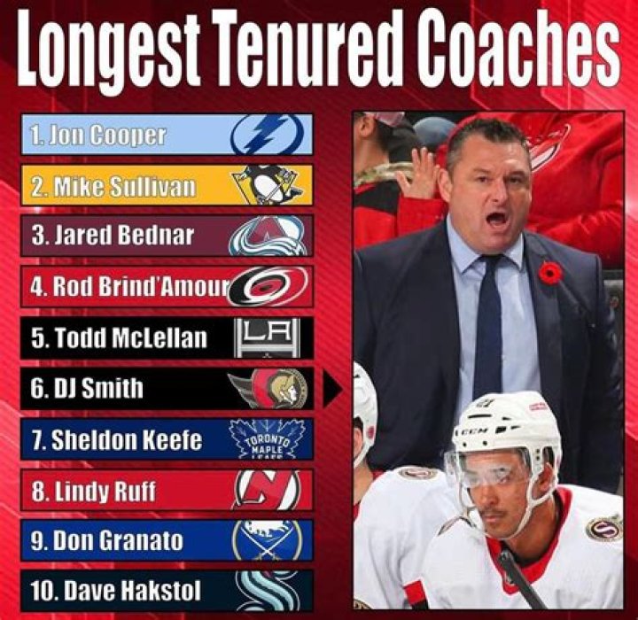 Discoveries And Insights About Longest Tenured Coaches
