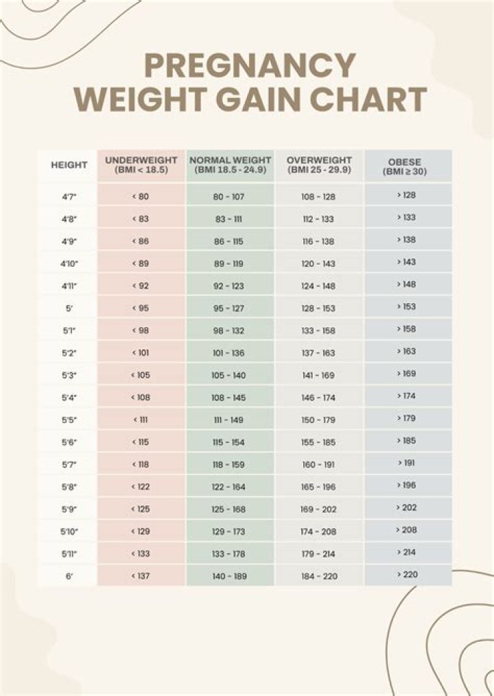 Is Adam Driver Weight Gain For White?