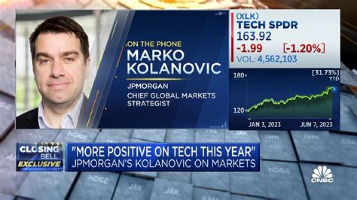 Marko Kolanovic JP's Market Mastery