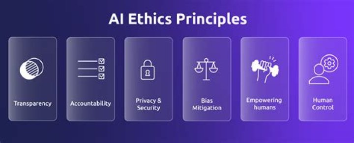 Privacy, Ethics, And Digital Responsibility