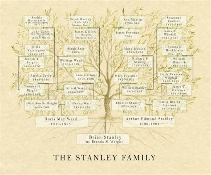 Shoshana Thalberg Family Tree & History, Ancestry & Genealogy ·
