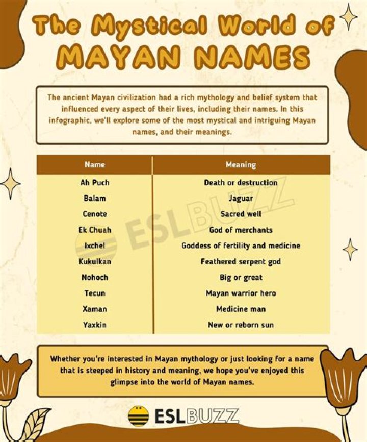 Unlock The Secrets Of Mayan Names: Discover Their Enchanting Meanings