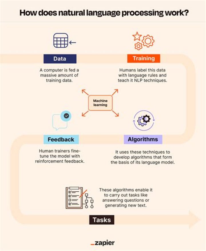 Unlock The Secrets Of Natural Language Processing With Manny Arvesu
