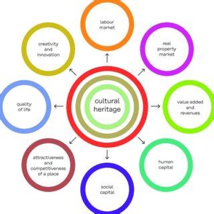 Unveil The Ethnicity Of Ariel Winter: Heritage, Culture, And Impact