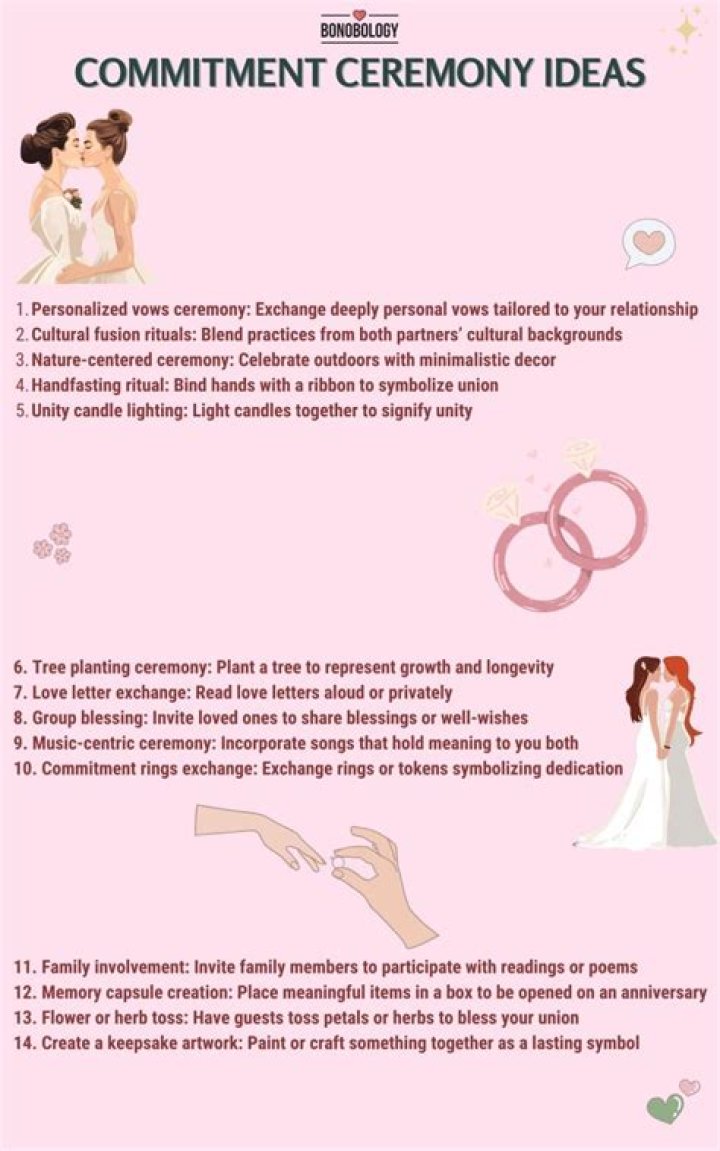 Unveiling Love, Commitment, And Inspiration