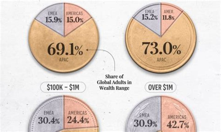 Unveiling Success, Age, And Wealth