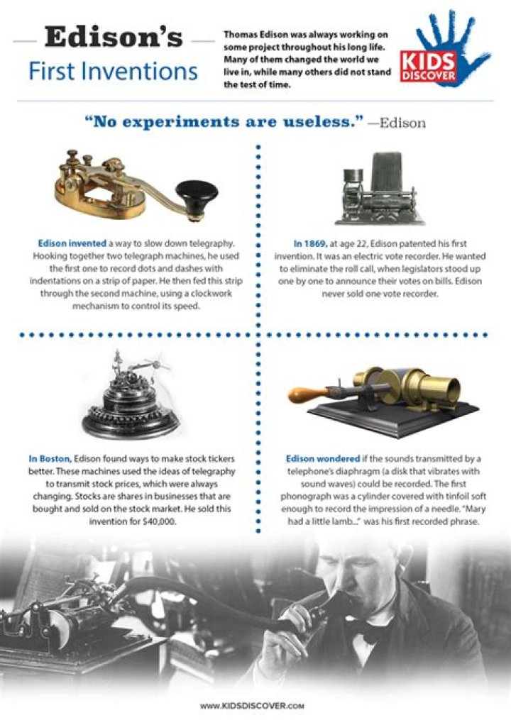 Unveiling The Sibling Connections Of Thomas Edison: Discoveries And Insights Await