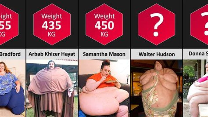 Where Is Jessica Leonard Now? Former Worlds Fattest Girl Weight Loss Journey